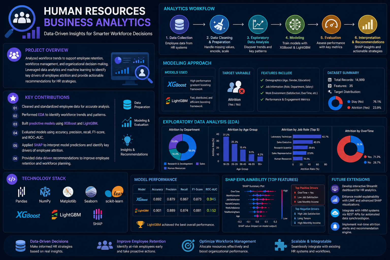 HUMAN RESOURCES BUSINESS ANALYTICS